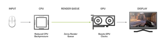 ϷʵңNVIDIA GeForce RTX 3080 TiϷʵ