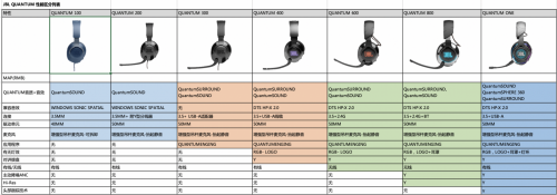 ׼λ JBL QUANTUMϷƷϵ