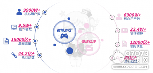 2021ڶChinaJoy PlusЯ΢ȫϼ껪