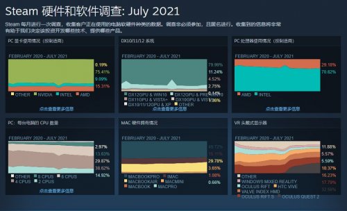 Steam7Ӳ鱨棺RTX30ϵԿռ