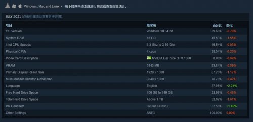 Steam7Ӳ鱨棺RTX30ϵԿռ