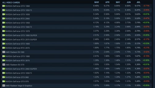 Steam7Ӳ鱨棺RTX30ϵԿռ