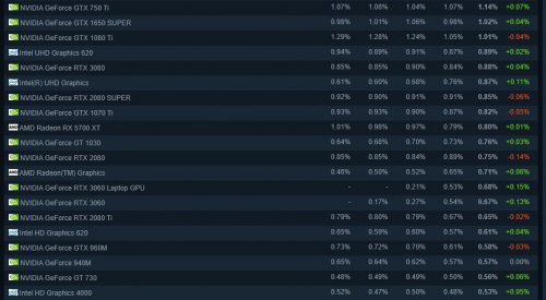 Steam7Ӳ鱨棺RTX30ϵԿռ